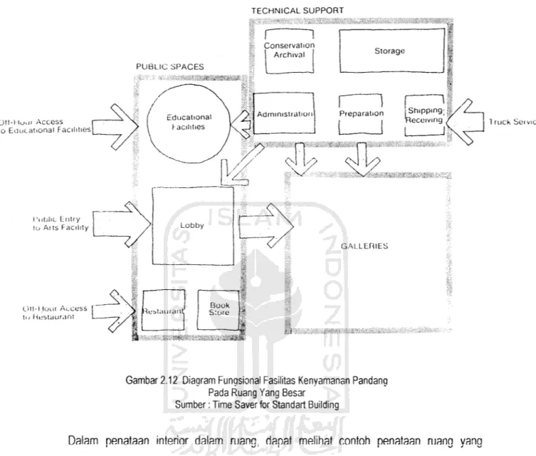 Gambar 2.13 Interior Ruang Central Library Sumber: Building ofThe Art