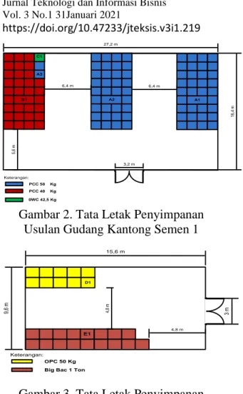 Usulan Rancangan Tata Letak Gudang Penyimpanan Kantong Semen Menggunakan Metode Shared Storage 5751