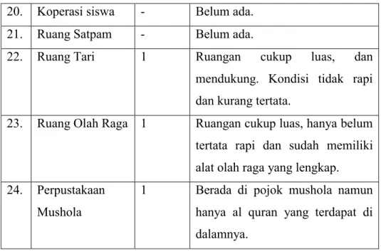 Tabel 2. Jumlah Siswa SDN Minomartani 6 