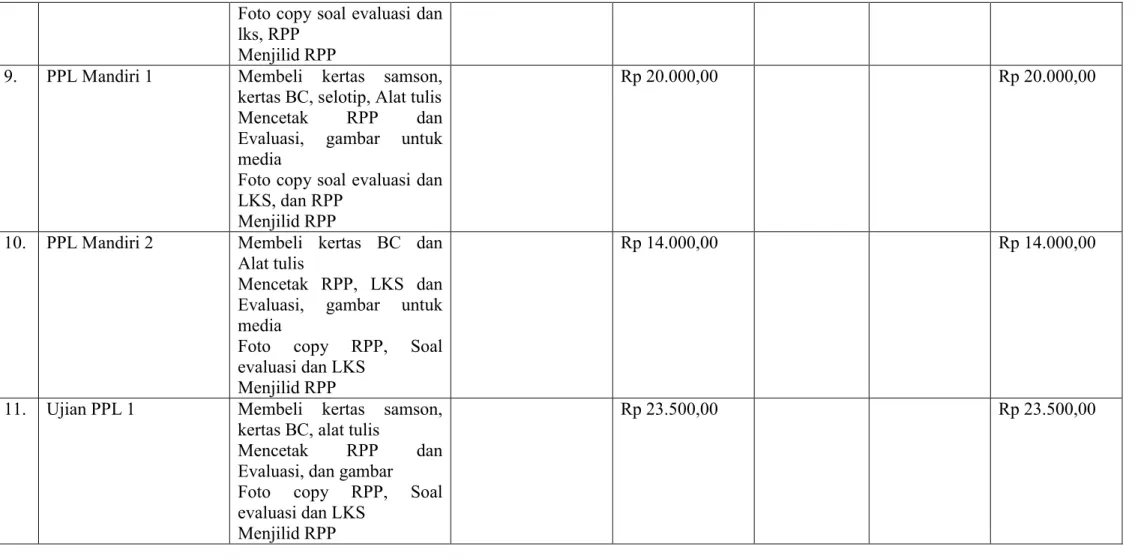 Foto copy soal evaluasi dan  LKS, dan RPP 