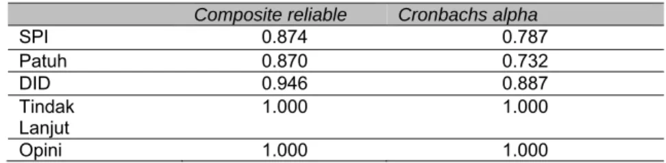 Tabel Discriminant Validity 