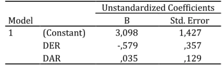 Tabel 1 Descriptive Statistics 