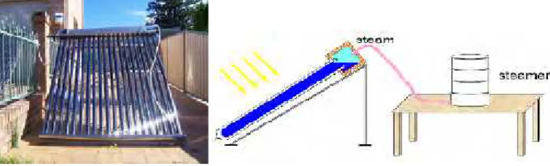 Gambar 9. Kompor Surya Indoor Menggunakan Kolektor Surya Tabung Hampa 3.2.2 Pengering Tenaga Surya