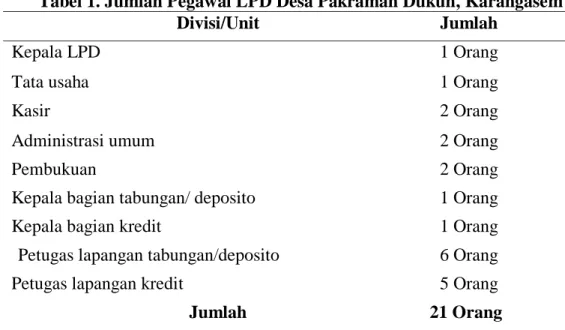 Tabel 1. Jumlah Pegawai LPD Desa Pakraman Dukuh, Karangasem 