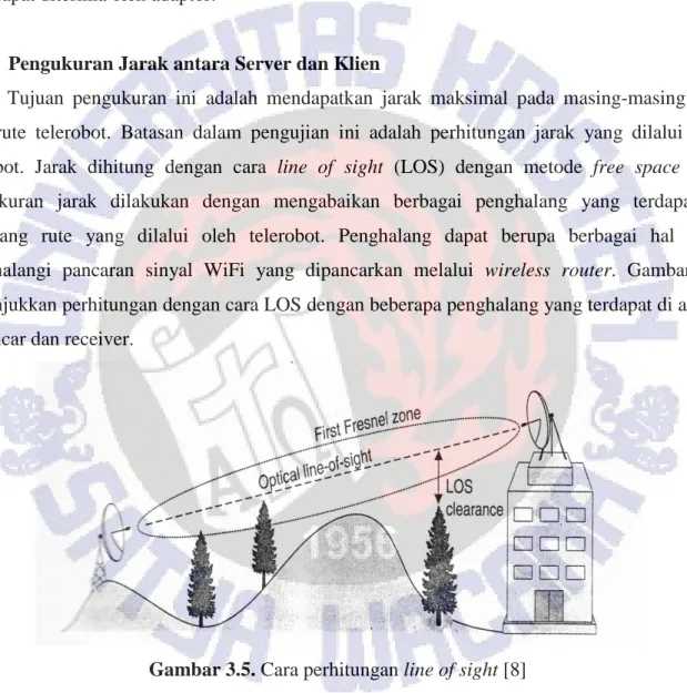 Gambar 3.5. Cara perhitungan line of sight [8] 