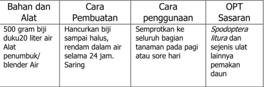 Gambar 8. Gadung ( Dioscorea hispida  Dennst.) 