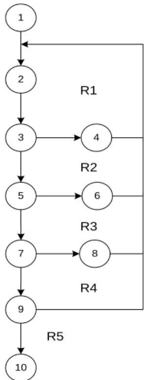 Gambar 3.5 Flowgraph Menu Input 