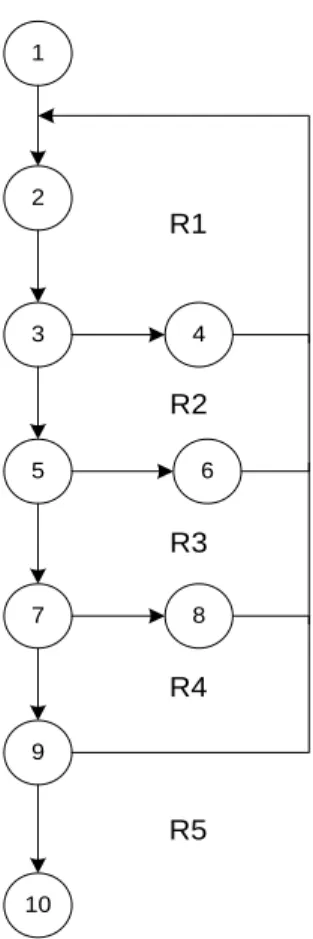 Gambar 3.6  Flowgraph Menu Laporan 