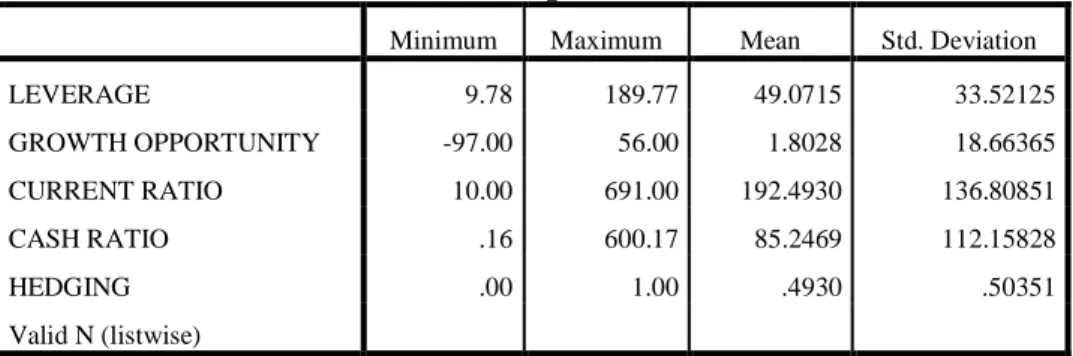 Tabel 10  Descriptive Statistics