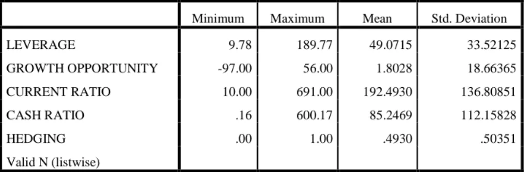 Tabel 11  Descriptive Statistics