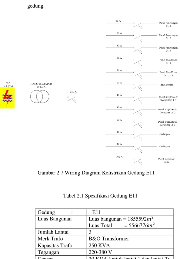 Gambar 2.7 Wiring Diagram Kelistrikan Gedung E11 