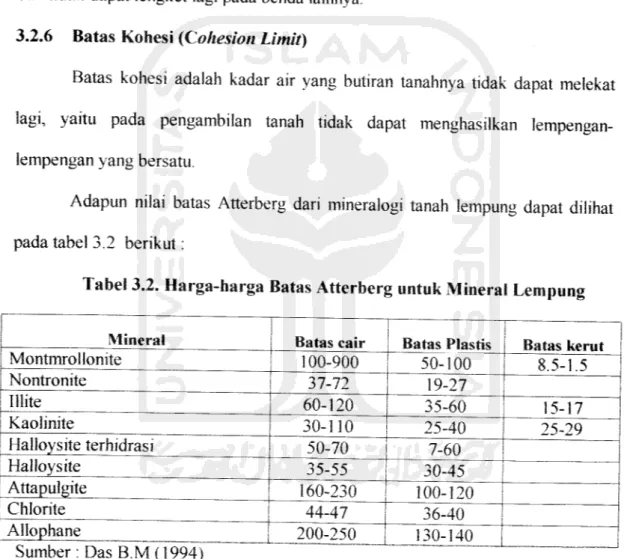 Tabel 3.2. Harga-harga Batas Atterberg untuk Mineral Lempung