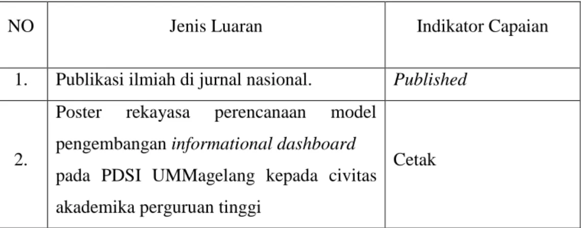 Tabel 1.1 Rencana Target Capaian. 