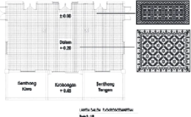 Gambar 7. Denah level dan pola lantai Dalem Tjokro- Tjokro-sumartan (Gambar: Dhian Lestari Hastuti, 2009)