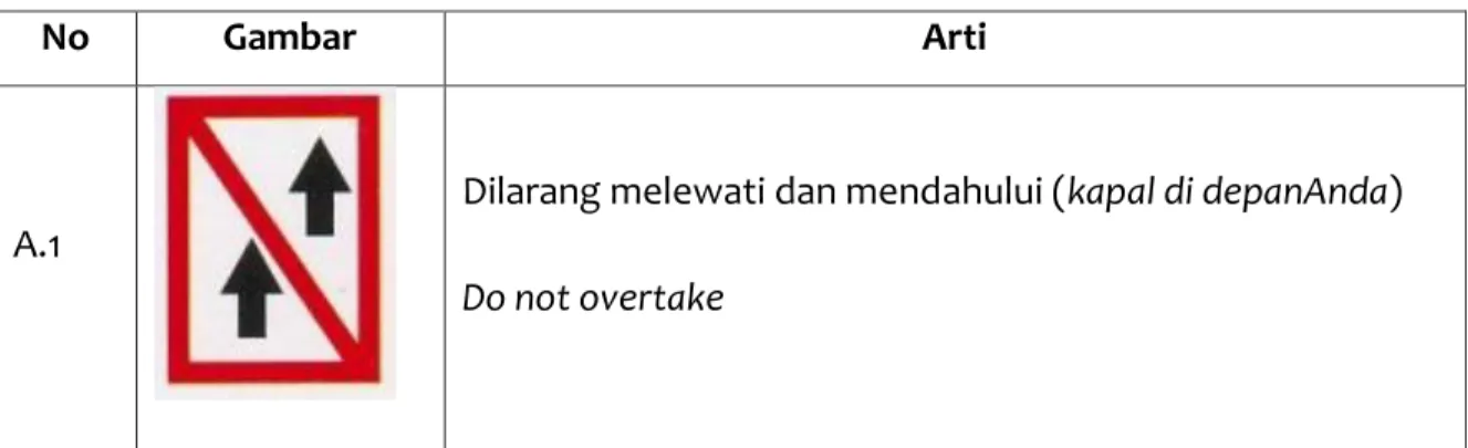 Tabel 2. 1 Rambu Larangan (Prohibitory Signs) 