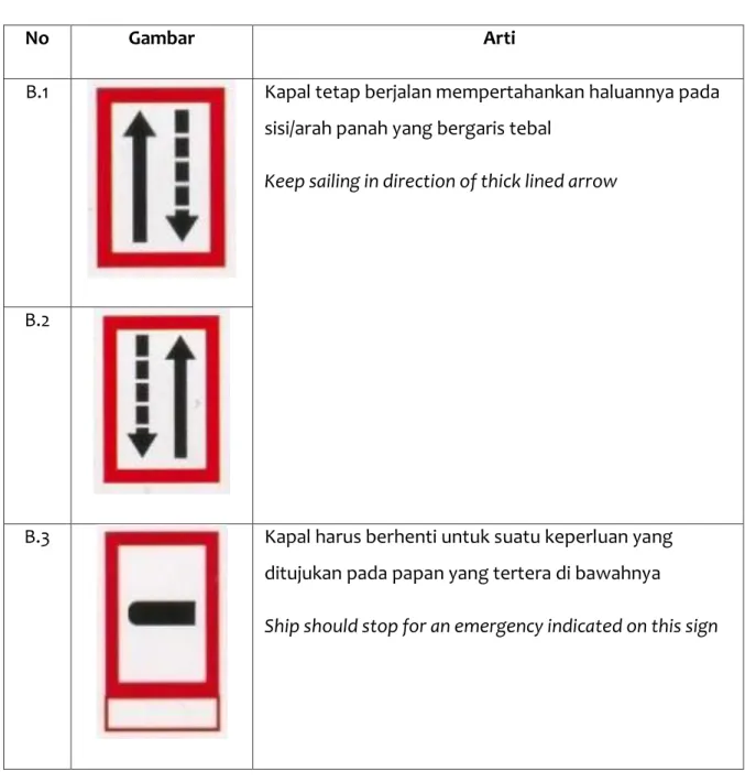 Tabel 2. 2 Rambu Perintah (Compulsory/ Mandatory Signs) 