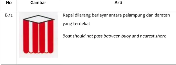 Tabel 2. 3 Rambu Peringatan (Warning Signs) 