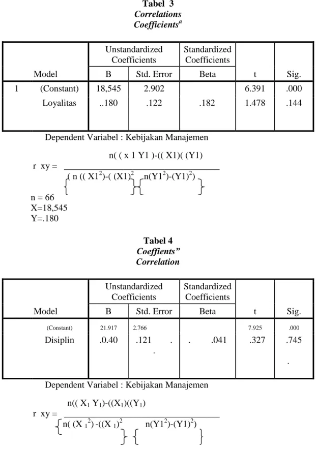 Tabel  3  Correlations  Coefficients a  Model  Unstandardized Coefficients  Standardized Coefficients  t  Sig