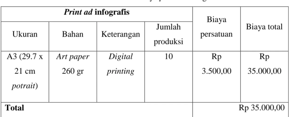 Tabel 3.9. Perincian biaya print ad interaktif  Print ad interaktif 