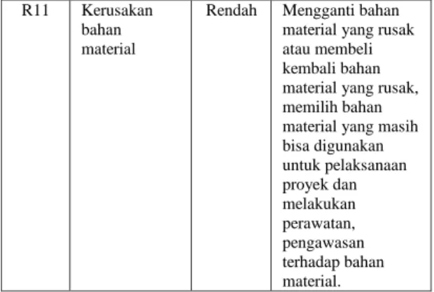 Tabel 12 Perhitungan EMV 