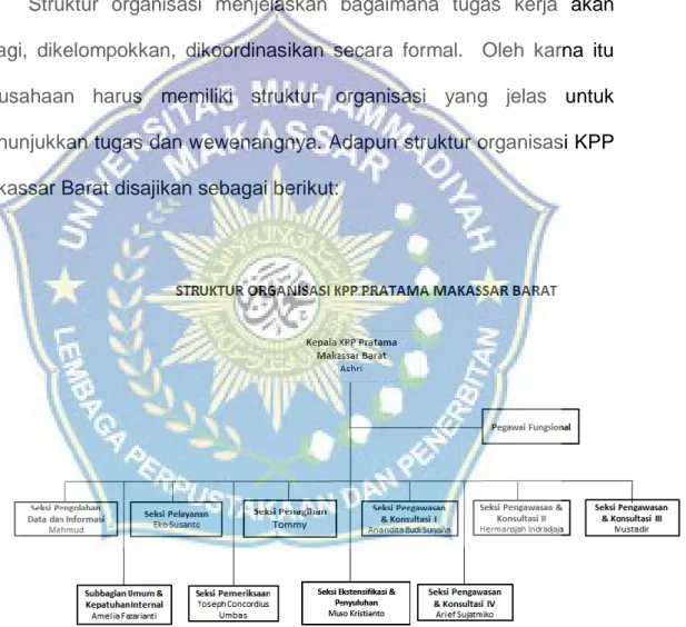 Gambar 4.1 Struktur Organisasi KPP Makassar Barat 