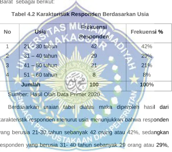 Tabel 4.2 Karakteristik Responden Berdasarkan Usia 