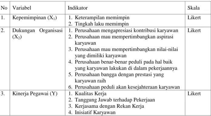 Tabel 2 Variabel Penelitian dan Indikator  