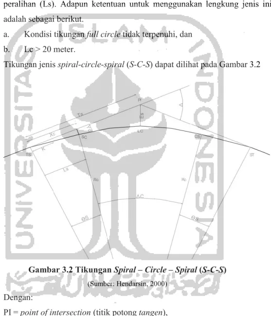 Gambar 3.2 Tikungan Spiral – Circle – Spiral (S-C-S) 