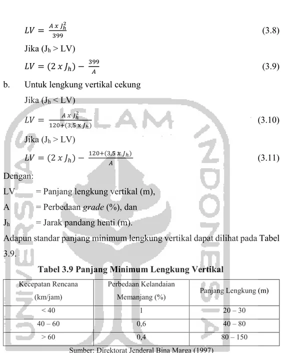 Tabel 3.9 Panjang Minimum Lengkung Vertikal 