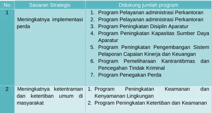 Tabel II.3 Program Untuk Pencapaian Sasaran Tahun 2019 