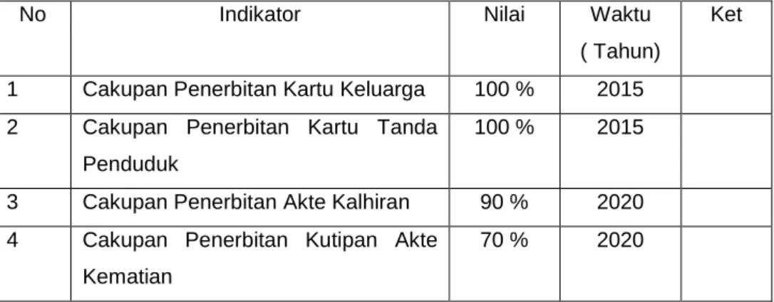 Tabel Nomor 1 