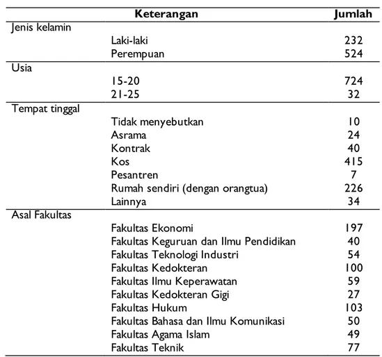 Tabel 1. Data Demografi Subjek