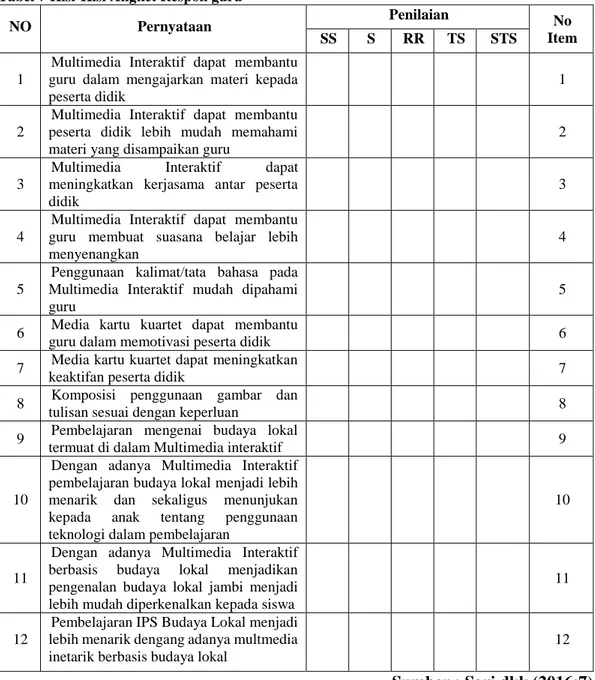 Tabel 7 Kisi-Kisi Angket Respon guru 