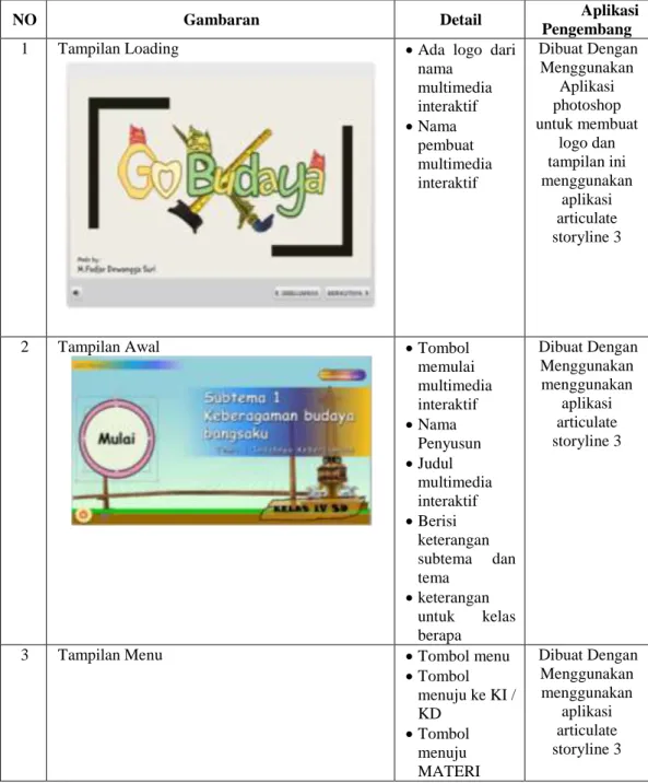 Tabel 3 Prototype Multimedia Interaktif Berbasis Budaya Lokal 