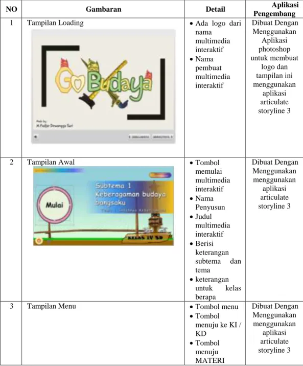 Tabel 3 Prototype Multimedia Interaktif Berbasis Budaya Lokal 