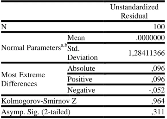 Tabel 13.One-Sample Kolmogorov-Smirnov  Test Behavioral Intention 