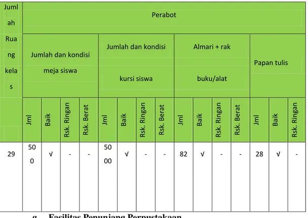 Tabel 8  Juml