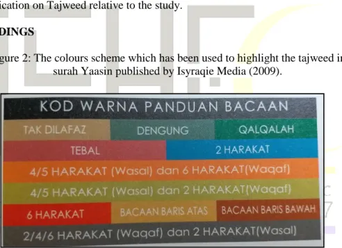 Figure 2: The colours scheme which has been used to highlight the tajweed in  surah Yaasin published by Isyraqie Media (2009)