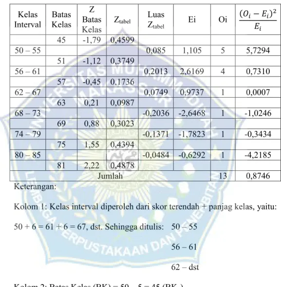 Tabel pengujian  normalitas 