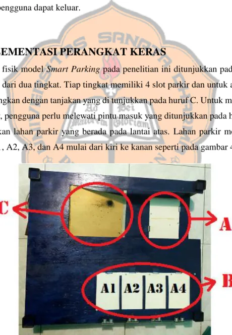 Gambar 4.1 Tampak atas model. 