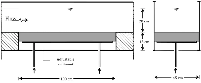 Table 1   Hydrodynamic data for the flume experiments on armoured layer development (adapted  from Chin, 1985)