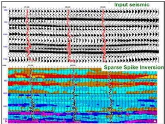 Gambar 3.13 Input dan Output Inversi Seismik Sparse Spike (Russel, 1996) 