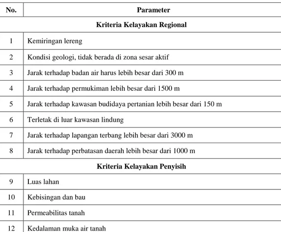 Tabel 2.2. Kriteria penetapan TPA di Indonesia 