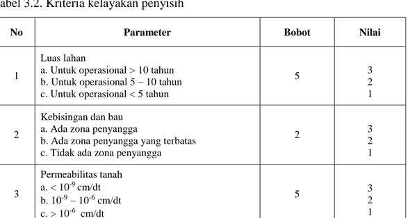 Tabel 3.2. Kriteria kelayakan penyisih 