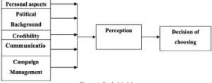 Gambar 1. Model Penelitian 