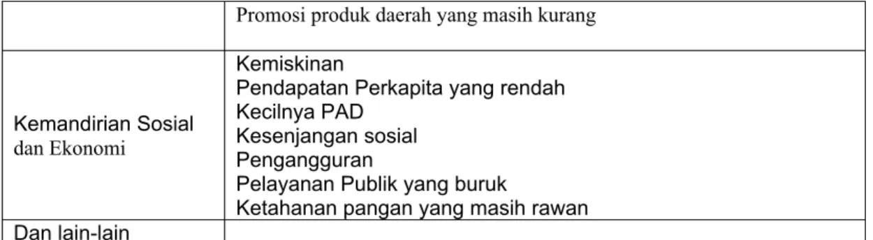Tabel 4.4. Tabel Identifikasi KRP