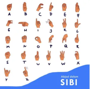 Gambar II.1 : abjad dalam SIBI 