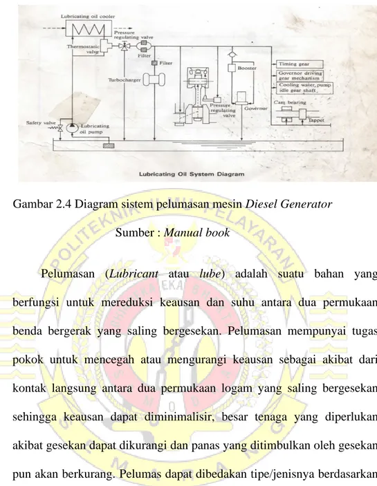 Gambar 2.4 Diagram sistem pelumasan mesin Diesel Generator  Sumber : Manual book  