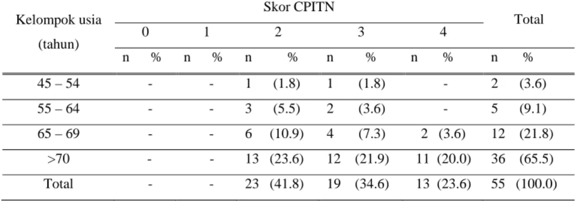 Tabel III. Status Periodontal Dari Skor CPITN Tertinggi Berdasarkan  Kelompok Usia Lansia.