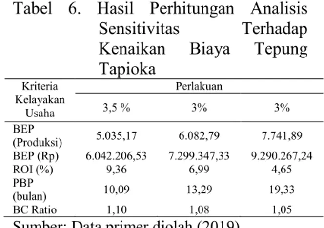 Tabel  5.    Hasil  Perhitungan  Analisis  Sensitivitas  Terhadap  Kenaikan Upah Tenaga Kerja 